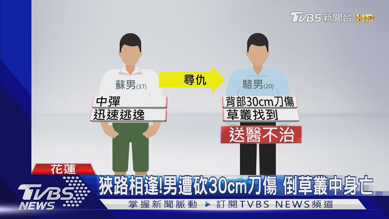 公園傳槍響!不滿屋遭砸 撂人尋仇1死1傷