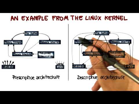 Lesson Overview Georgia Tech Software Development Process