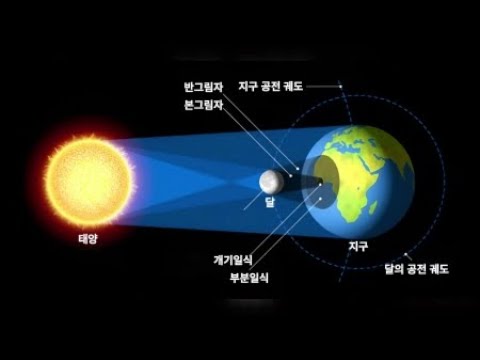 북미 대륙 가로지르는 개기일식 진행…천문연, 관측팀 파견