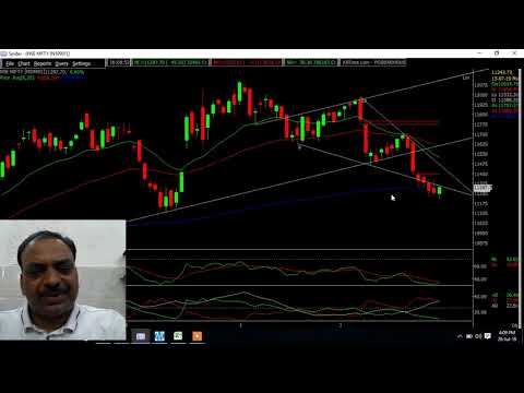 26/07/2019 Equity & Commodity analysis by Pradeep garg