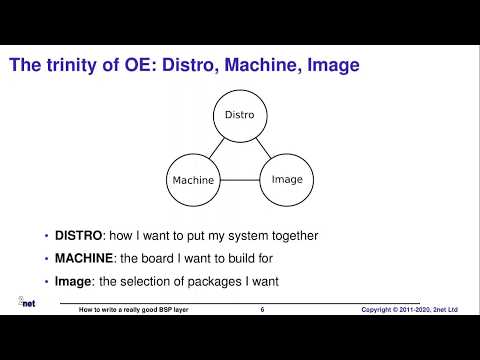 OE Workshop 2020 - How to write a really good BSP layer (Chris Simmonds)