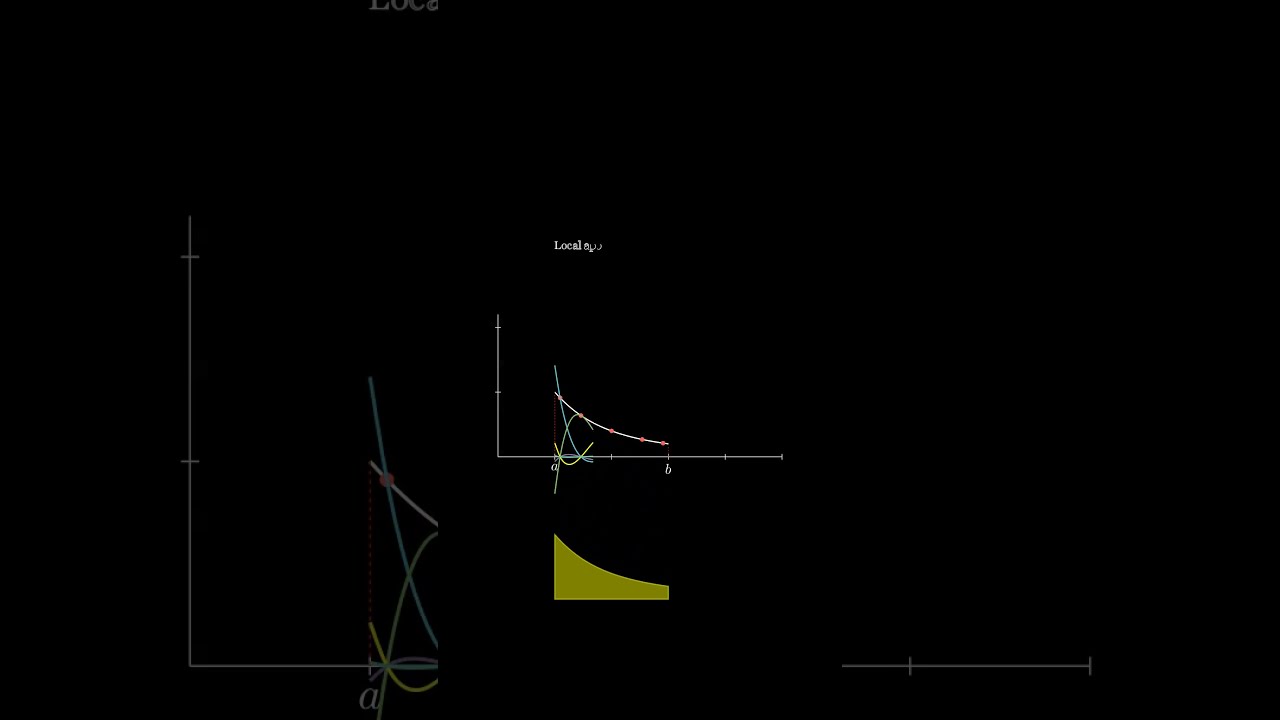 Gaussian quadrature. This animation shows how Gaussian quadrature works
