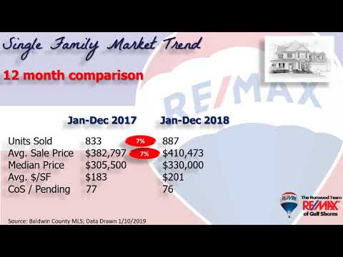 The Norwood Team: 2018 Single Family Homes Report