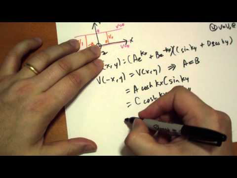Introduction Introduction to Electrodynamics