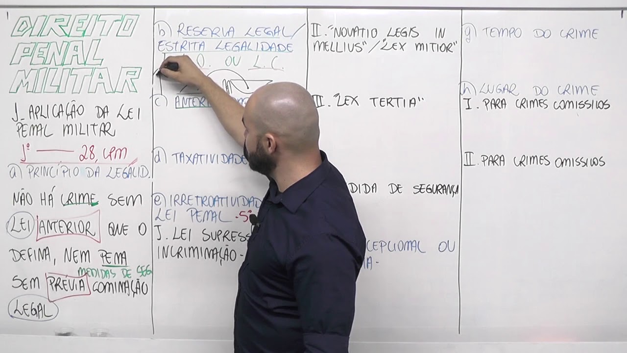 Direito Penal Militar- Aplicação da Lei Penal Militar- Parte 01 - Professor Diogo Lopes
