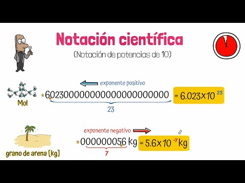 Scientific Notation