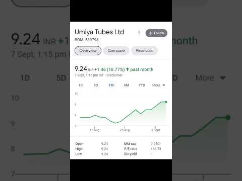 , title : 'under 10 rs penny stocks | top 5 penny stocks under 10 rs'