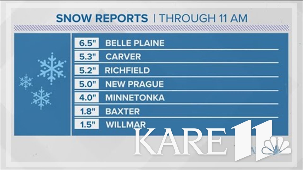 FORECAST: Weather Impact Alert Day