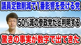 【標的は参政党でした】議員定数の削減に対して、驚きの数字が出てきた❗️