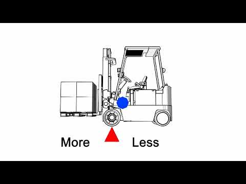 FORKLIFT STABILITY TRIANGLE | SAFETY TRAINING