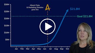 Ideal Credit Union + Alkami: Powering Profitability with Data-Driven Marketing Campaigns