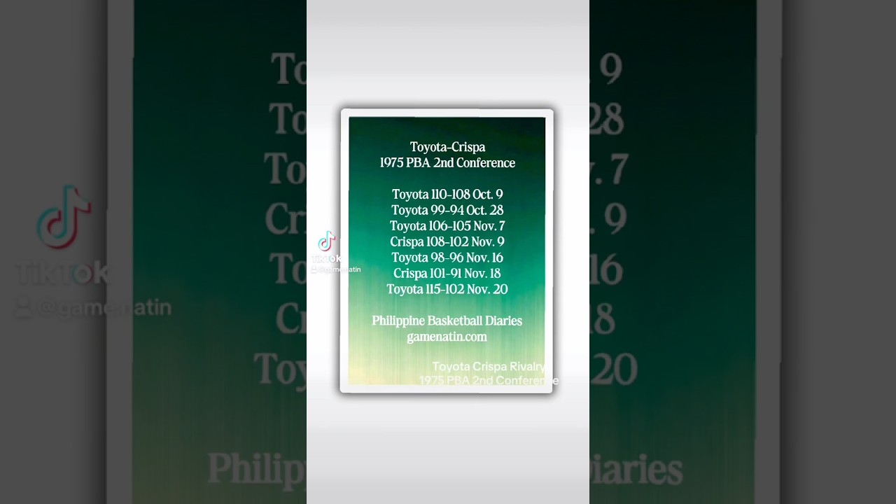 Bits and Trivia: Toyota-Crispa 1975 PBA Second Conference