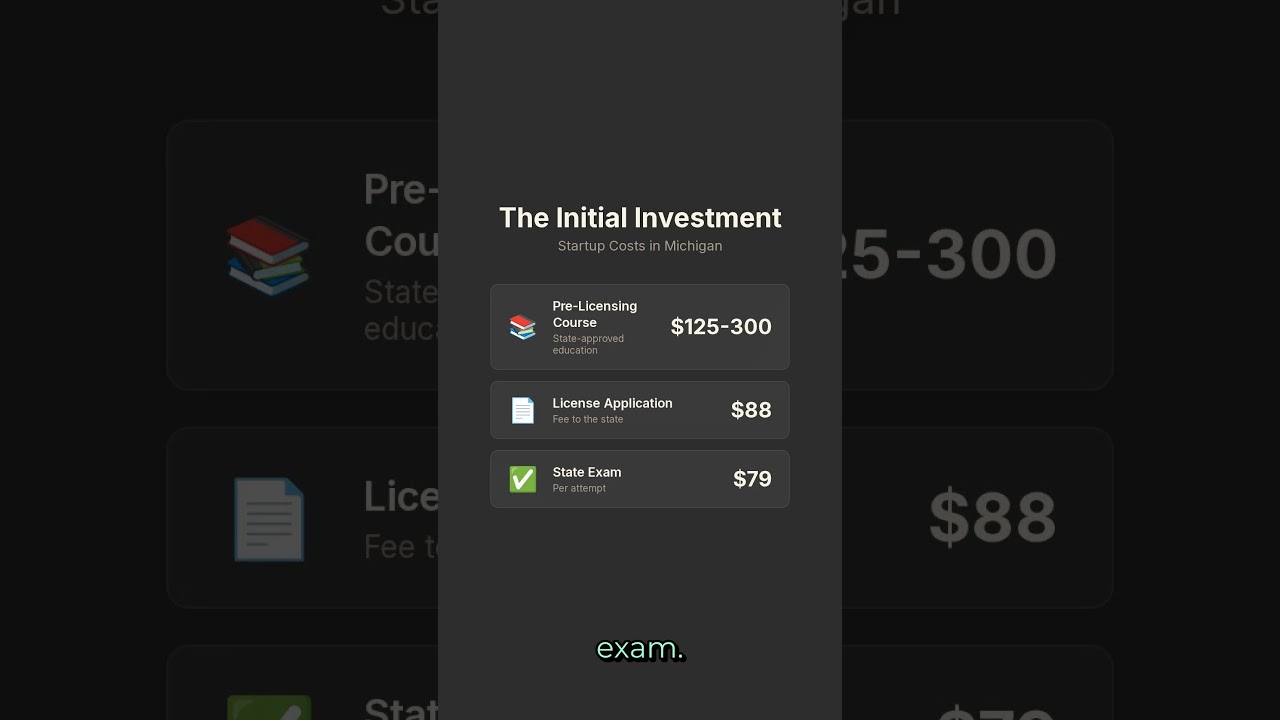What Does It Cost to Become a Realtor in Michigan?