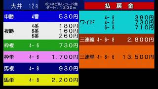 【競馬実況】帝王賞（JpnⅠ）～大井競馬場