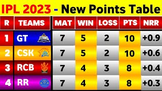 IPL Points Table 2023 - After Gt Vs Mi Match || IPL 2023 Points Table