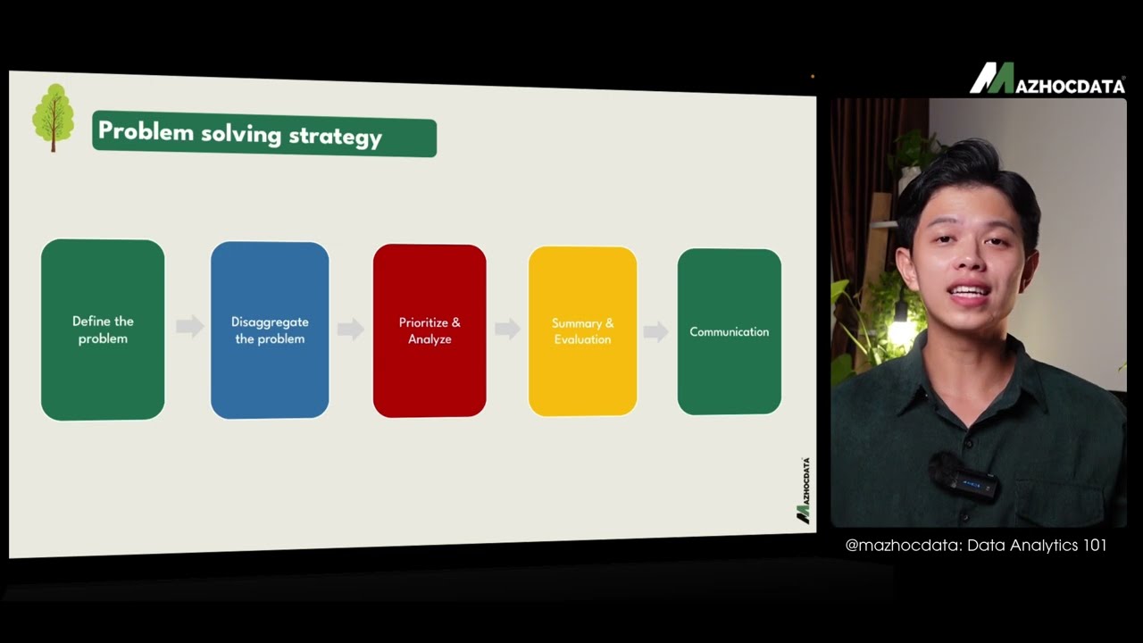 Video Problem Solving Strategy