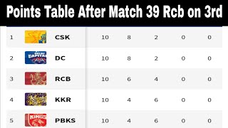 Harshal Patel hatrick | Rcb won against MI IPL 2021 Points Table After Match 39 #hatrickharshalpatel