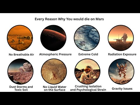 Every Reason Why You would die on Mars Explained In 10 Minutes