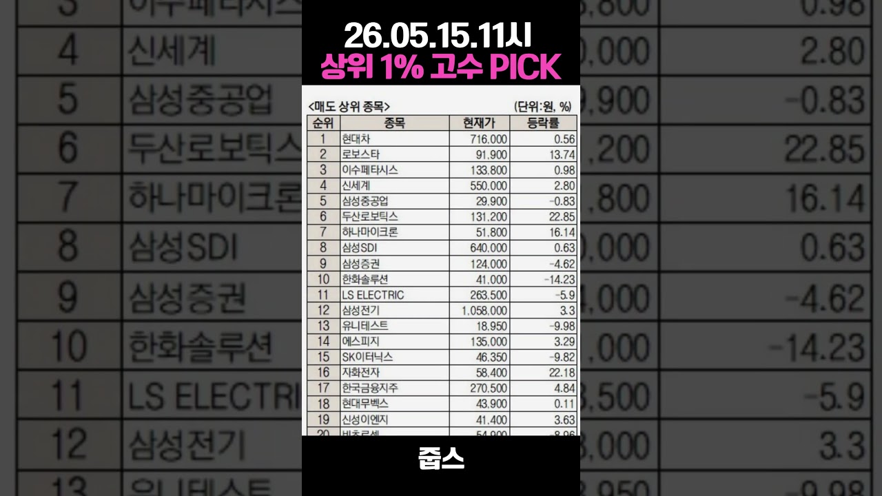 26.05.015 미래에셋증권 상위 1% 초고수의 픽