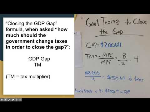 Unit 3: Closing a GDP Gap