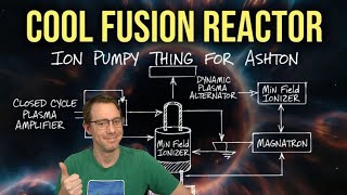Cool Fusion Reactor - Ion Pumpy Thing REVEALED