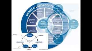 QUMAS Quality Management Solution (QMS) YouTube Video