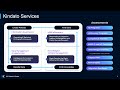 Transforming Data Governance A Kindato And Gimmal Product Showcase