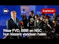 Ontdek de kiezersverschuiving: FVD, BBB en NSC onder de loep | NU.nl | Explainer