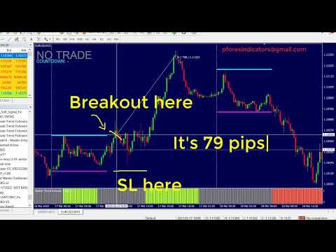 Free Forex Trading System | Forex Breakout Indicator | Best-Selling Tested Profits Indicator