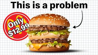 Why is Fast Food So Expensive