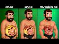 10 Steps To Lose Visceral Belly Fat Fast