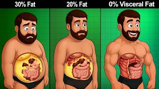 10 Steps to Lose Visceral Belly Fat Fast