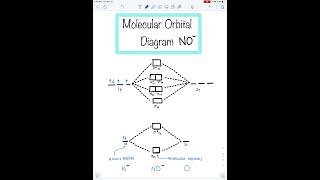Download lagu Molecular Orbital Diagram NO^- mp3