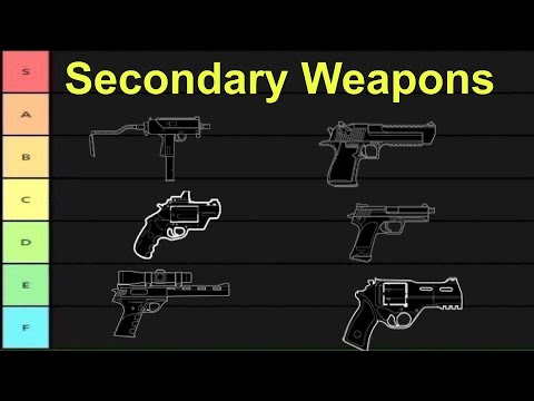 SECONDARY WEAPONS TIER LIST (Demon Veil) - Rainbow Six Siege