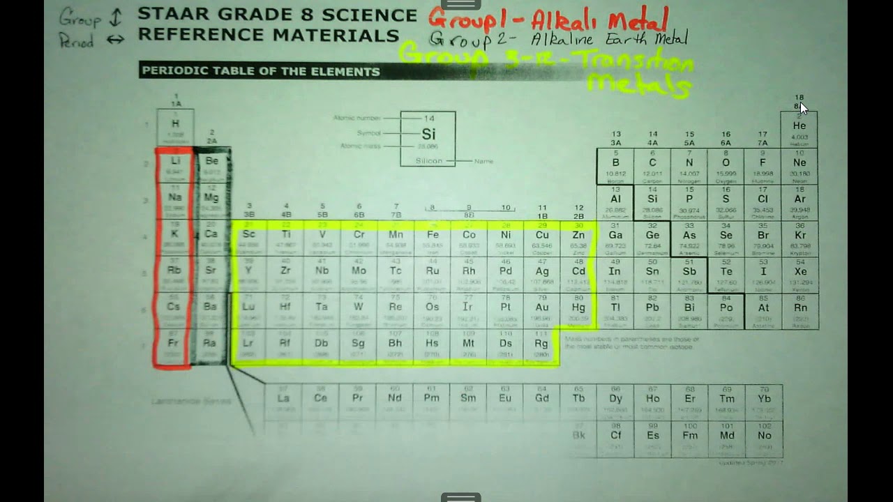 Periodic Table Coloring - Edited