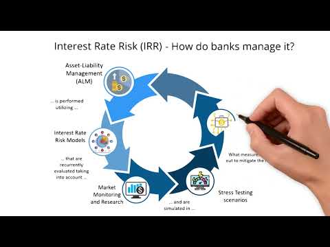 How do banks manage Interest Rate Risk?