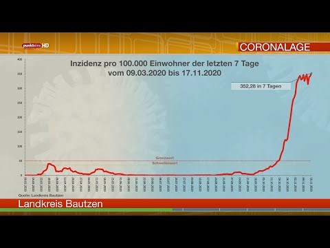 Die Corona-Lage in der Oberlausitz am 17. November 2020