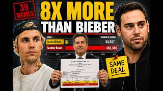 The Manager Got 462,380 Shares. The Artist Got 53,557