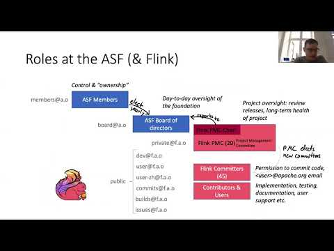 Webinar: How to contribute to Apache Flink - Robert Metzger