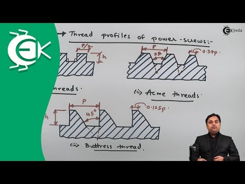 Definition of Power Screws and Types of Thread Profiles - Power Screws - Design of Machine