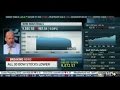 The Infamous Stock Market Flash Crash CNBC