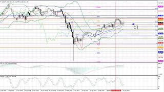 Weekly Forex forecast 12.03-15.03.2019: EUR/USD, GBP/USD, USD/JPY, AUD/USD, Gold