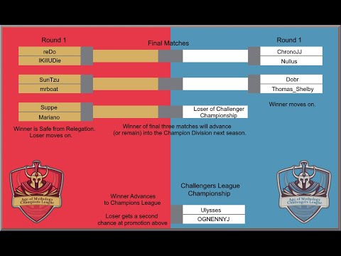 Voobly League Season 2 - Nullus Vs IKillUDie - Promotion/Relegation - Game 3