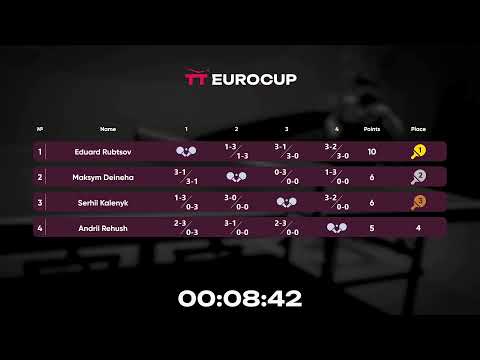 12:50 Andrii Rehush - Eduard Rubtsov 04.09.2023 TT Euro.Cup  Ukraine Master. TABLE 4