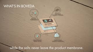 Boveda Starter Kit Large Video