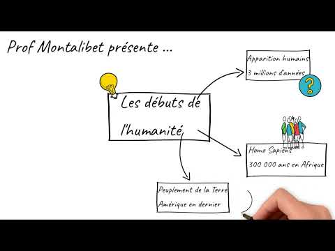 Le cours lu - Les débuts de l'humanité (6ème)