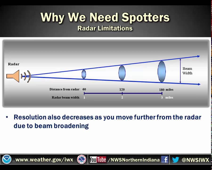 NWS Northern Indiana - 2015 Skywarn Spotter Training Part 2 - The Role of Spotters