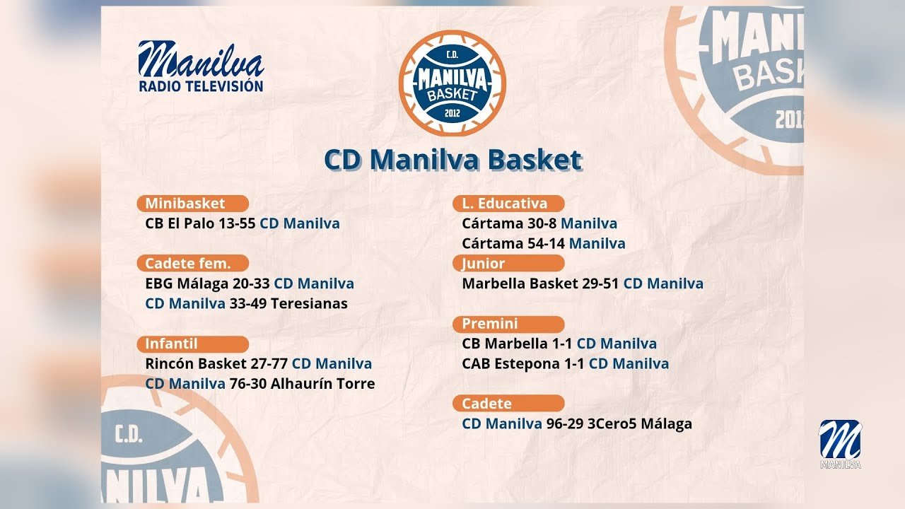 Resultados deportivos 10 noviembre 2025