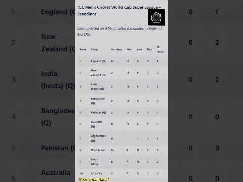 Bangladesh Is Number 4 In The ICC Cricket World Cup Super League 🏏 #shorts #shortsfeed #cricket #bd