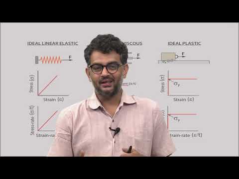 Basics of Rheology Part-1: Lecture-11